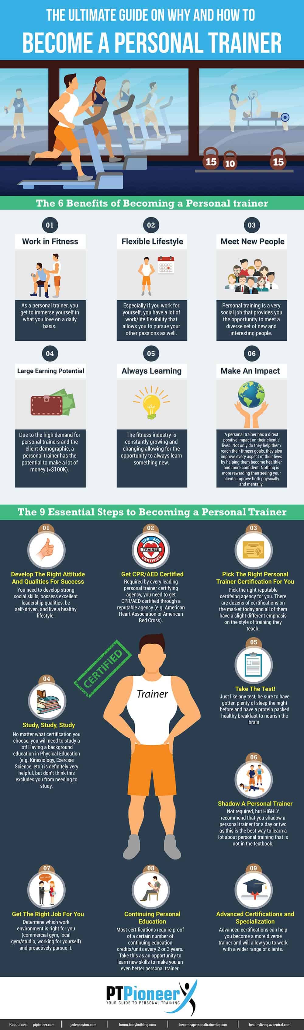 become a trainer how to become a personal trainer ptp s ultimate guide ptpioneer become a trainer how to become a personal trainer ptp s ultimate guide ptpioneer