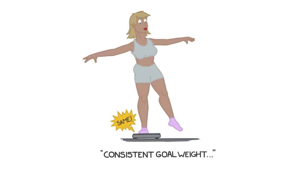 Consistent goal weight