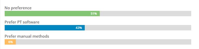 Use Consumer Preference Data to Get Fitness Clients 12