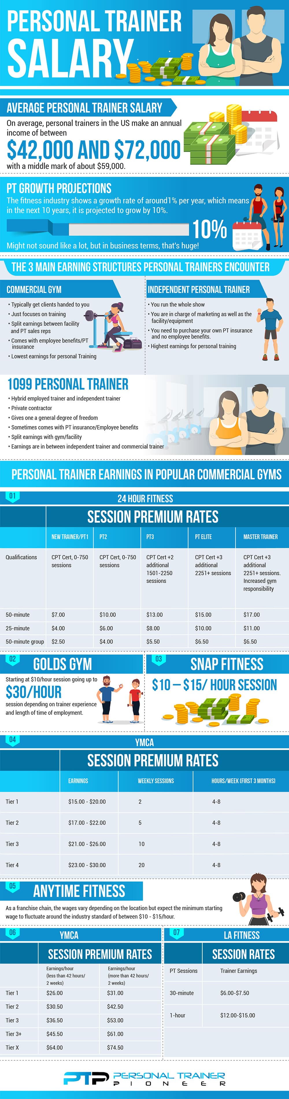 Personal Trainer Salary How Much Do Personal Trainers Make?