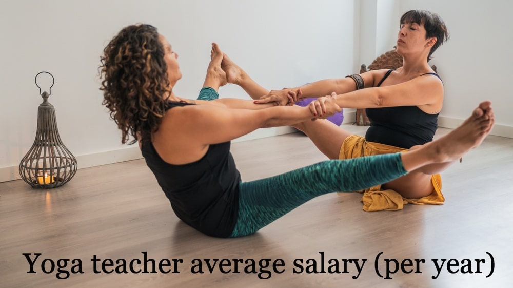 Yoga teacher average salary (per year)