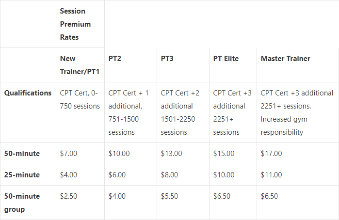 Personal Trainer Salary [year]: How Much do personal trainers make? 12