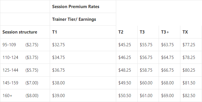 Personal Trainer Salary [year]: How Much do personal trainers make? 17