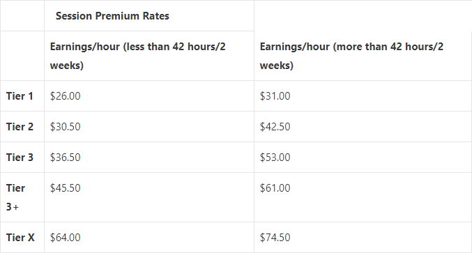 Personal Trainer Salary How Much Do Personal Trainers Make CPT Salary 