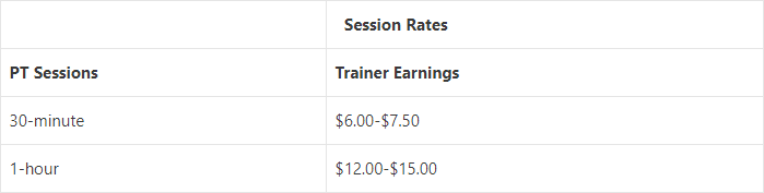 Personal Trainer Salary [year]: How Much do personal trainers make? 18