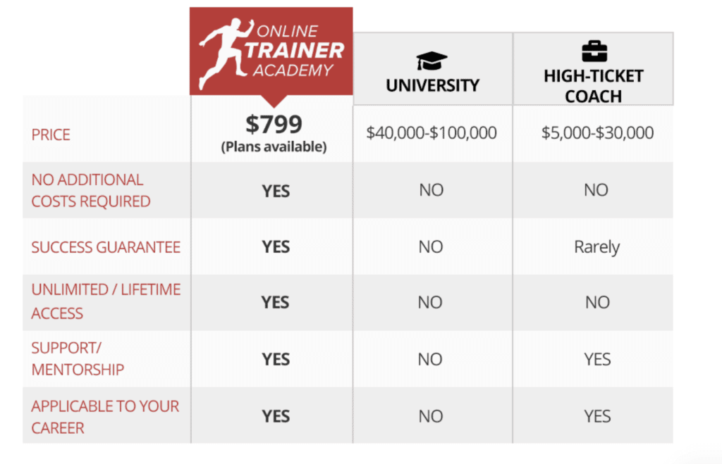 Online Trainer Academy - Best Online Training Program? 22