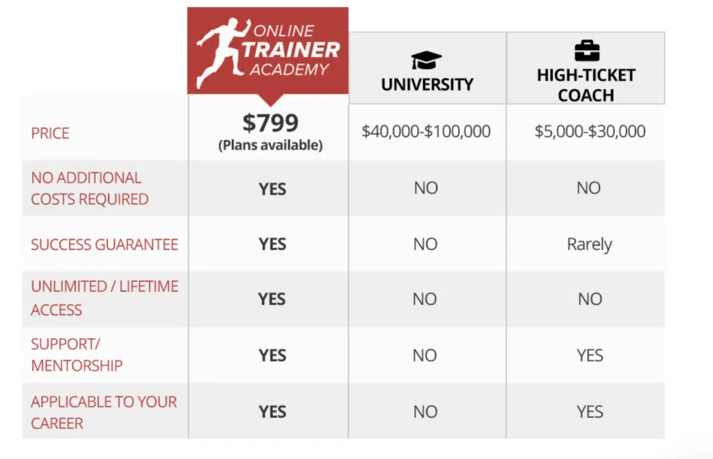 Online Trainer Academy - Best Online Training Program? 11 Online Trainer Academy - Best Online Training Program? 10