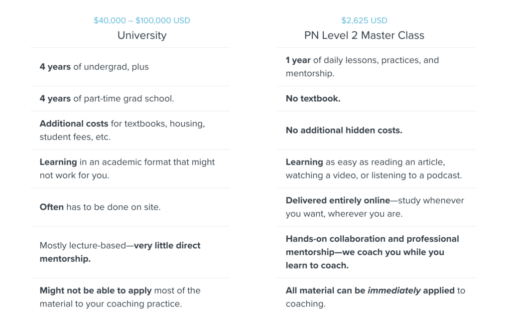 Precision Nutrition Certification Level 2 - [year] Review 20