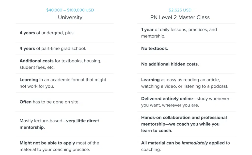 Precision Nutrition Certification Level 2 - [year] Review 8