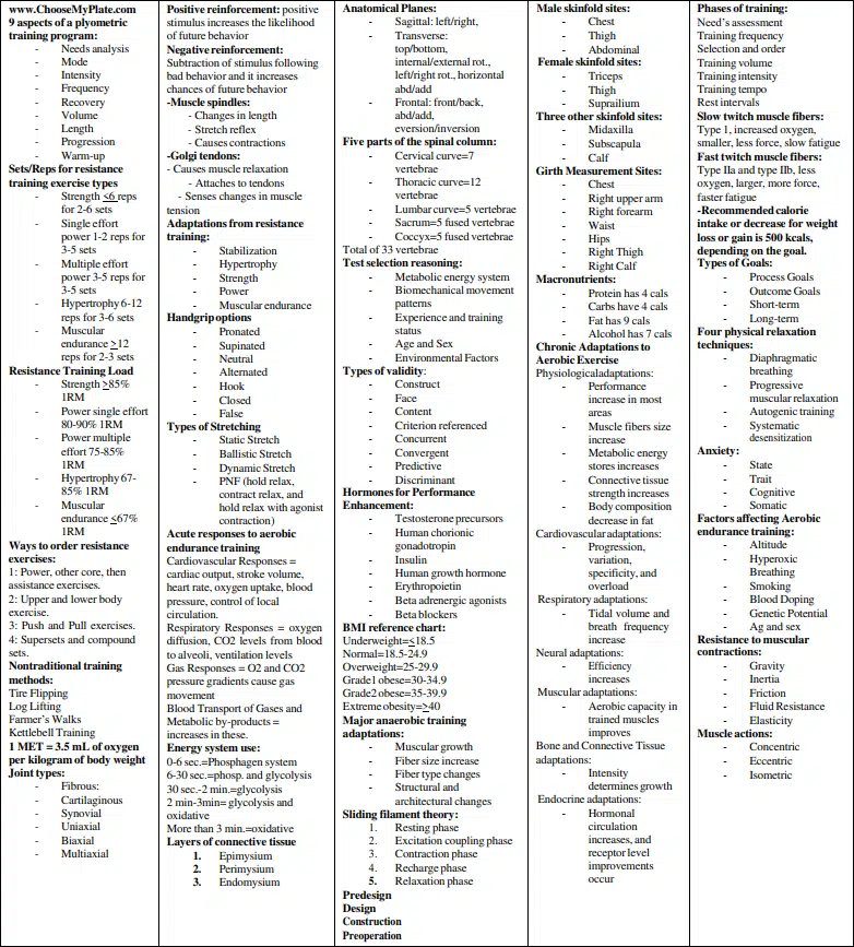 CSCS Cheat Sheet (Downloadable) - NSCA CSCS Test Prep