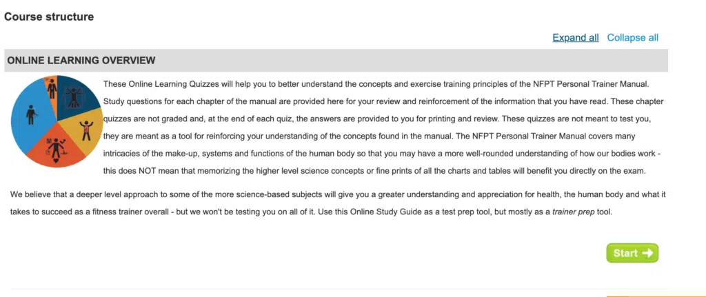 NFPT CPT Review of [year] - Is NFPT a legit cert? 5