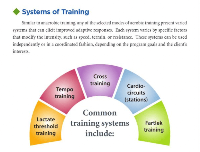 Aerobic Fitness Training for NCSF certification - common aerobic training systems