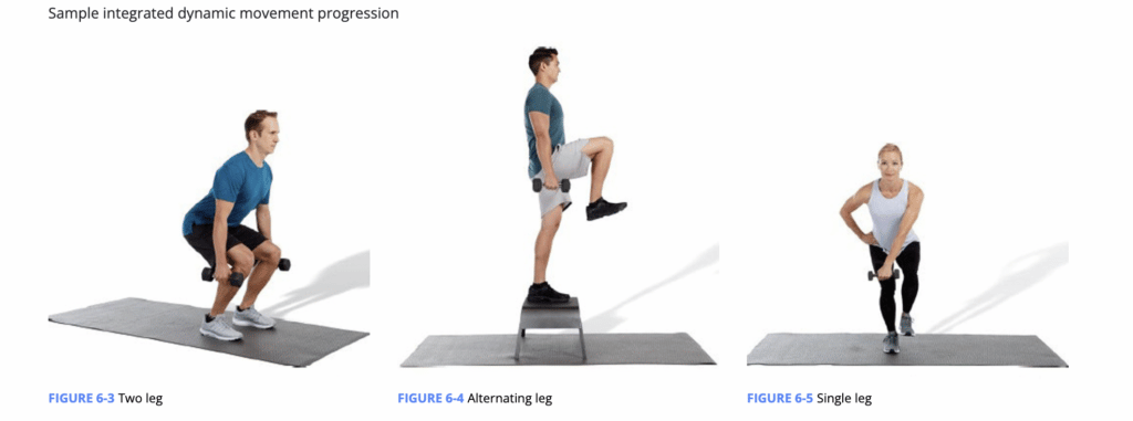 Image from NASM CES textbook showing progressions from two leg to alternating leg and single leg movements