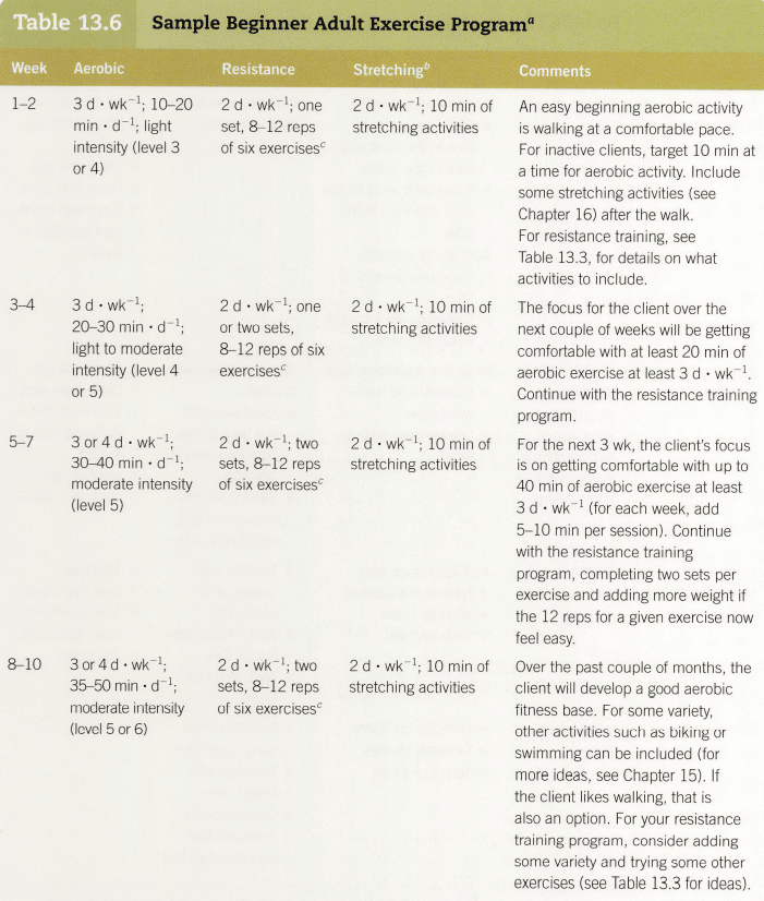 acsm exercise science content review - sample adult exercise program