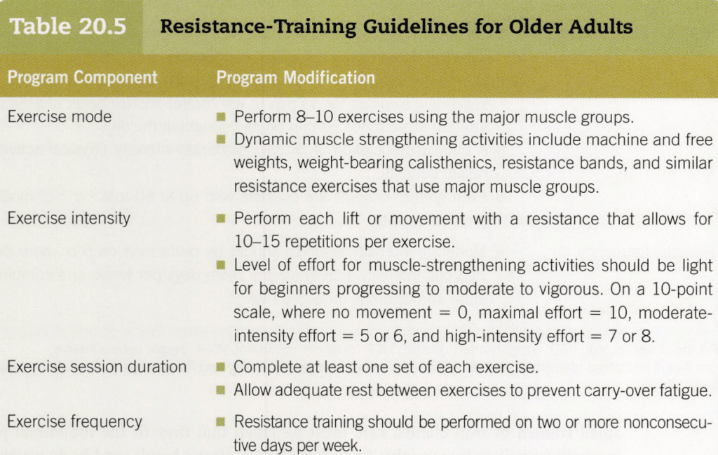 acsm certification review - resistance training guidelines for older adults