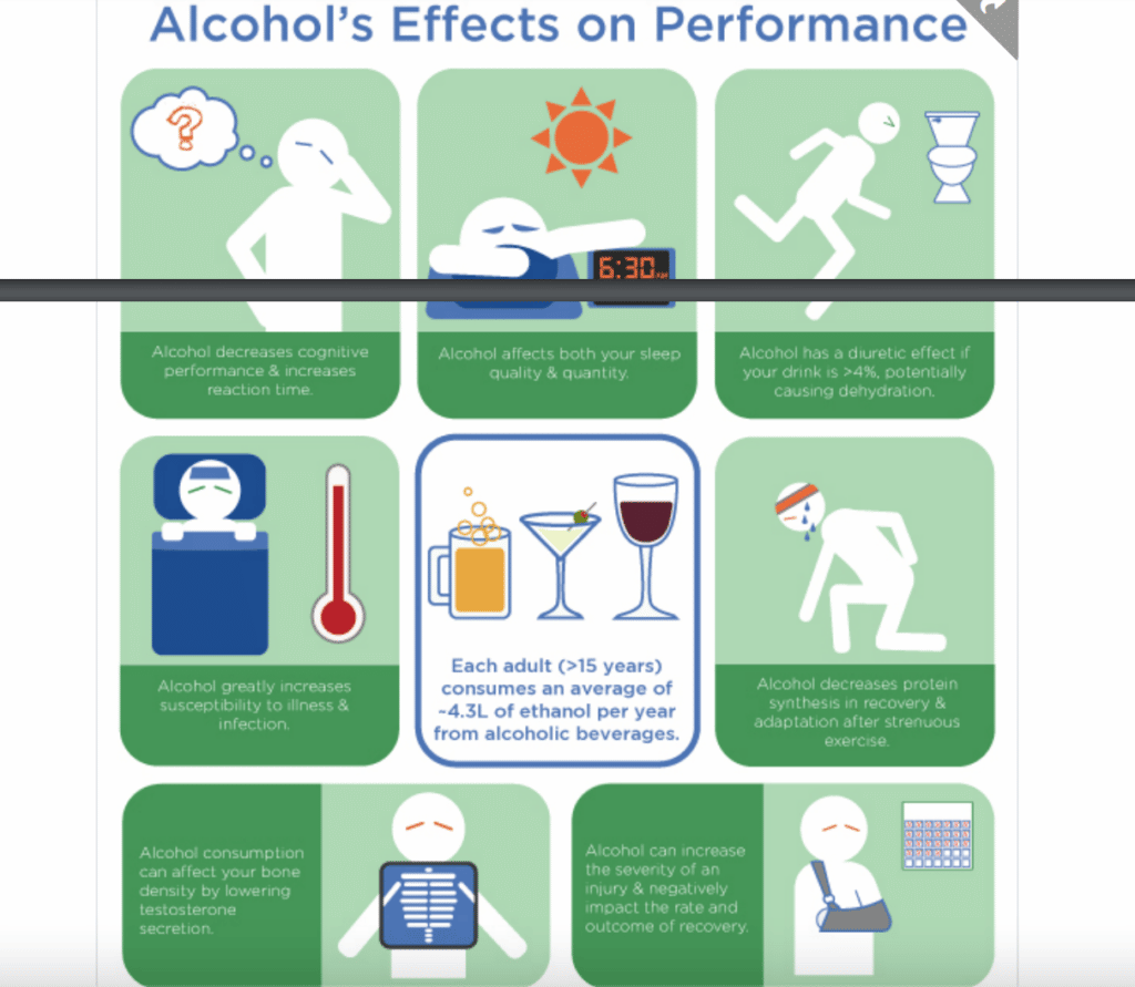 NASM CNC curriculum - alcohol's effect on performance diagram.