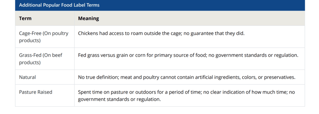 NASM CNC nutrition curriculum - popular food label terms