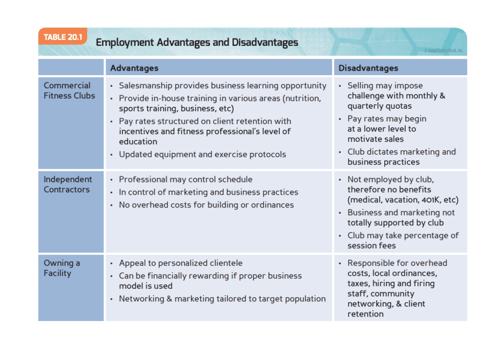 NASM CPT review - employment advantages and disadvantages