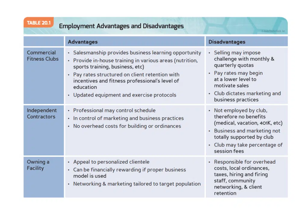 NASM Certification Review 2023 - Is NASM Legit? 45 NASM CPT review - employment advantages and disadvantages