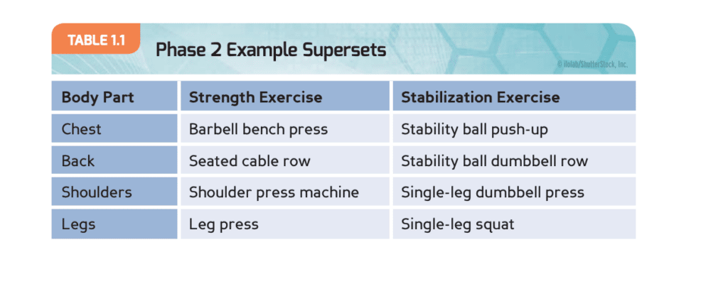 NASM review certification for personal trainers - example phase 2 supersets