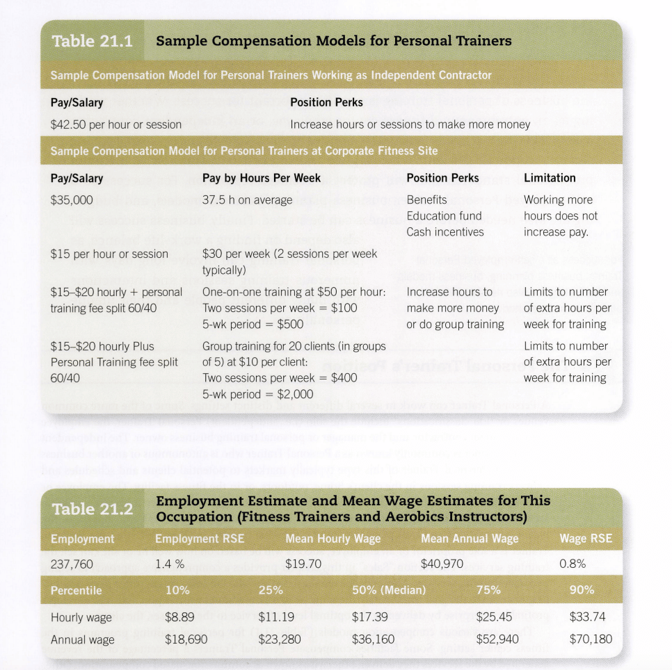 acsm business skills tables showing sample personal trainer compensation models