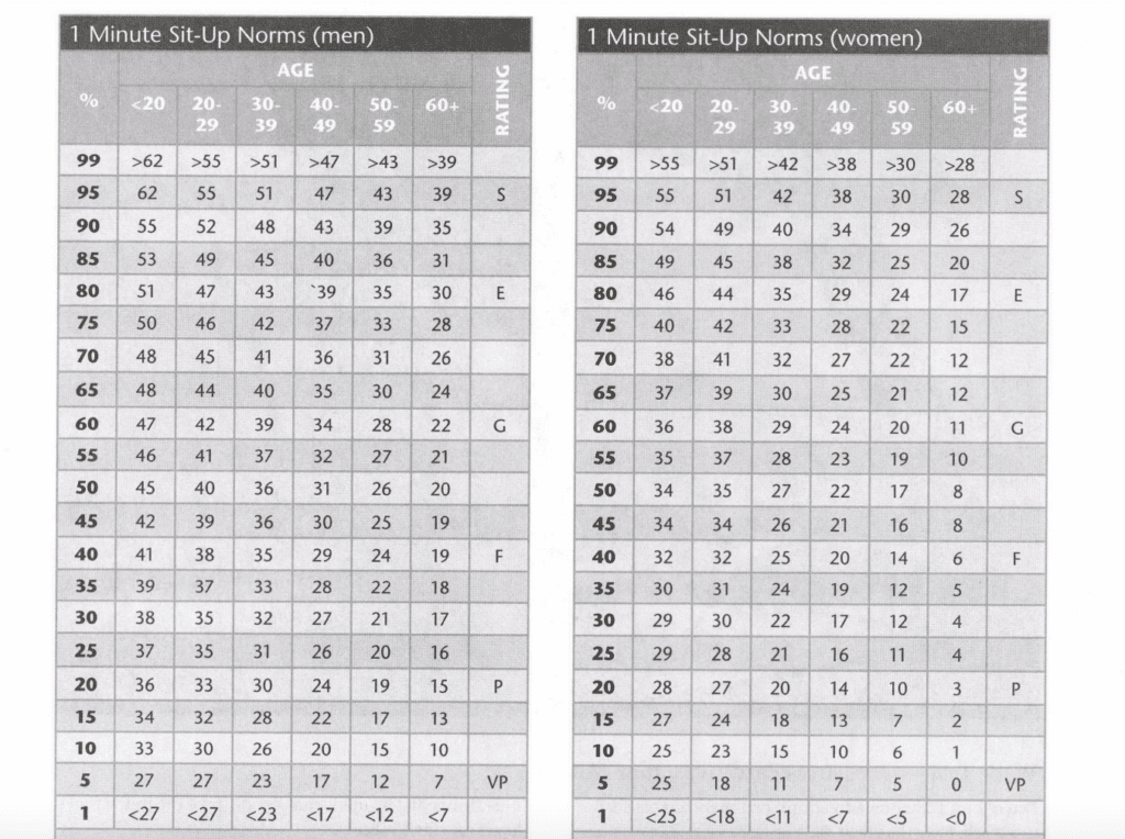 ACSM charts 