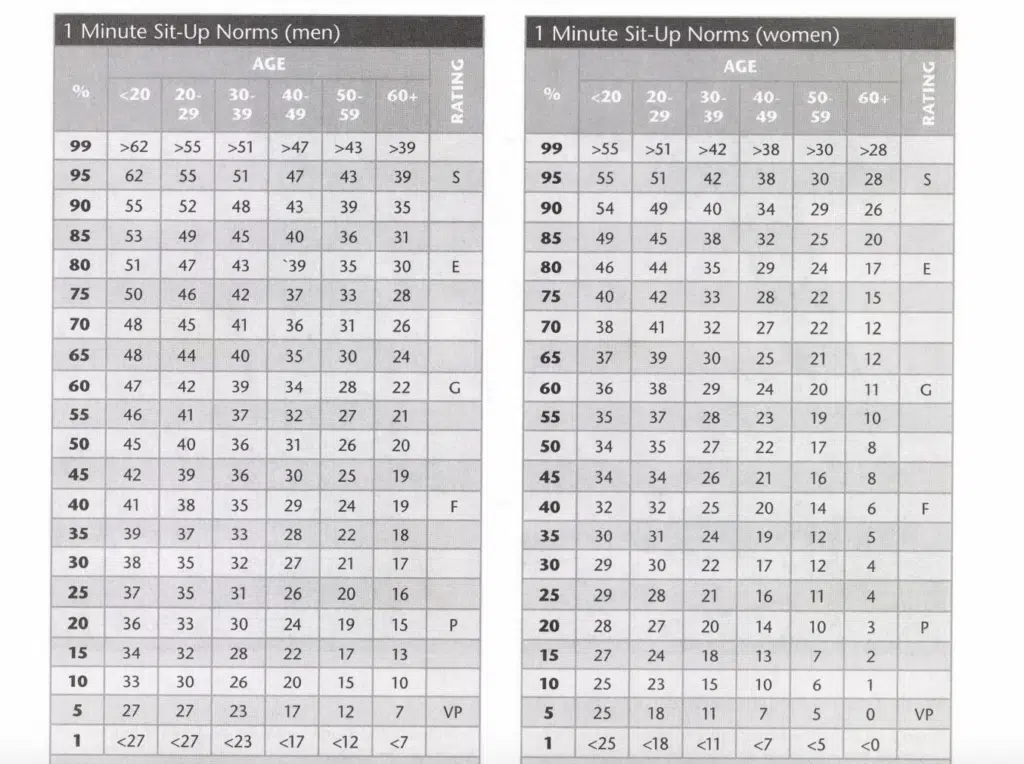 ISSA vs ACSM - Which Fitness Certification is Best? 50 ACSM charts