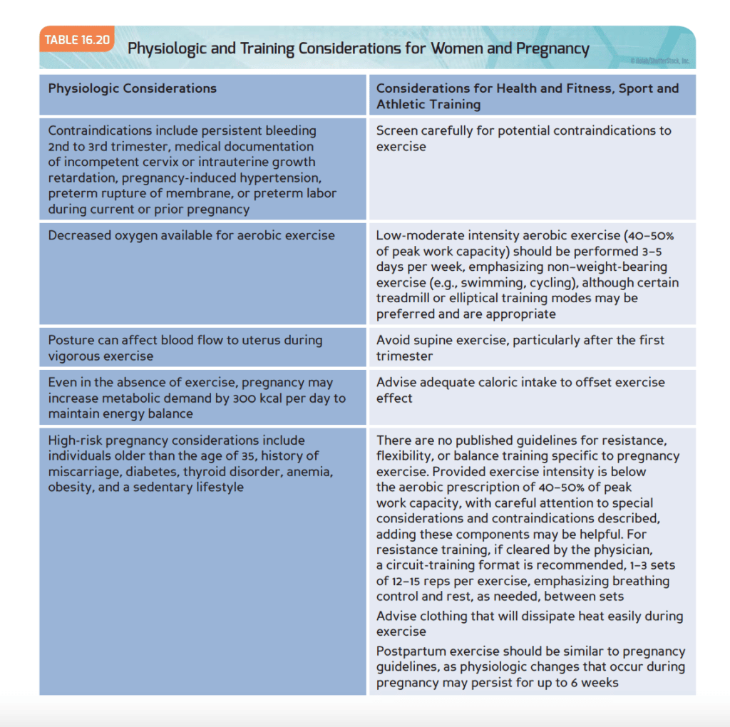 Table 16.20 in the NASM-CPT textbook is a great example of training considerations for women who are pregnant.