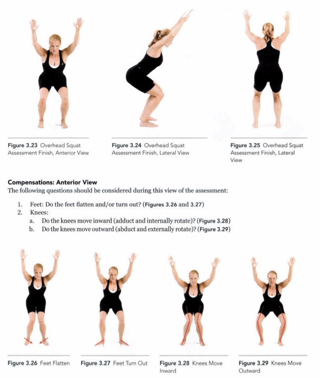 Image from NASM PES textbook - shows assessment of overhead squat from different angles