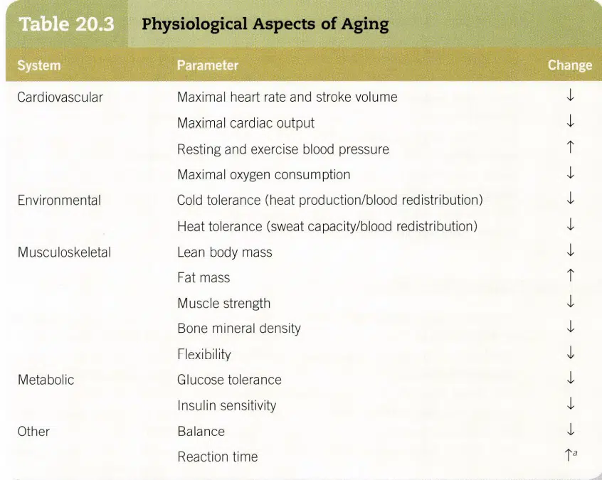 acsm-senior-fitness-guidelines