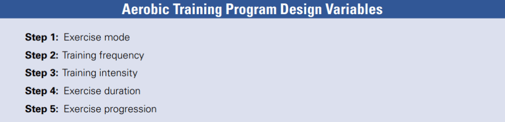 cscs certification review aerobic design variables