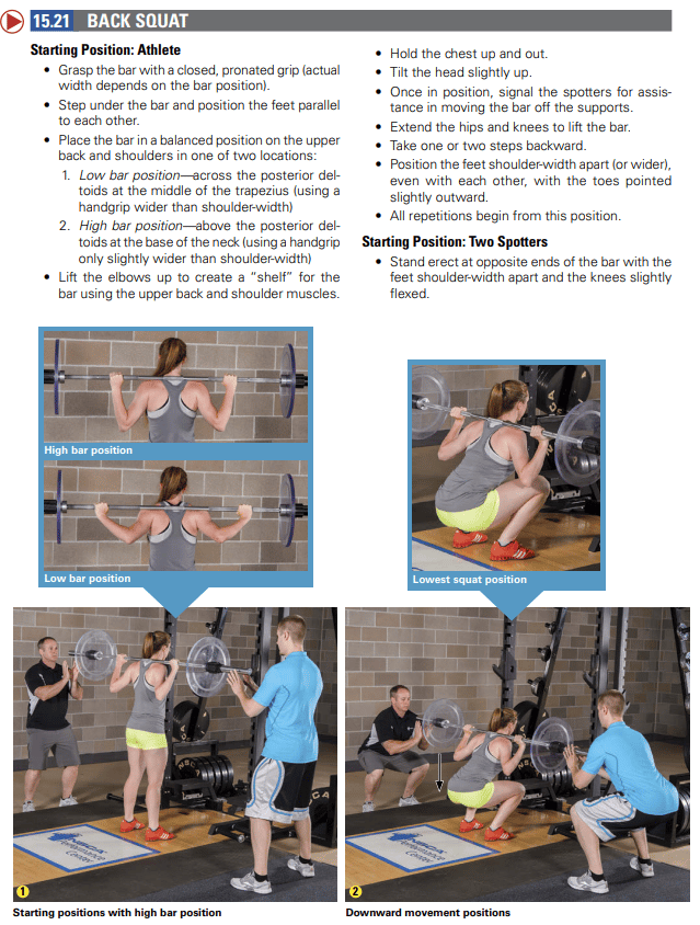 cscs barbell back squat technique diagram