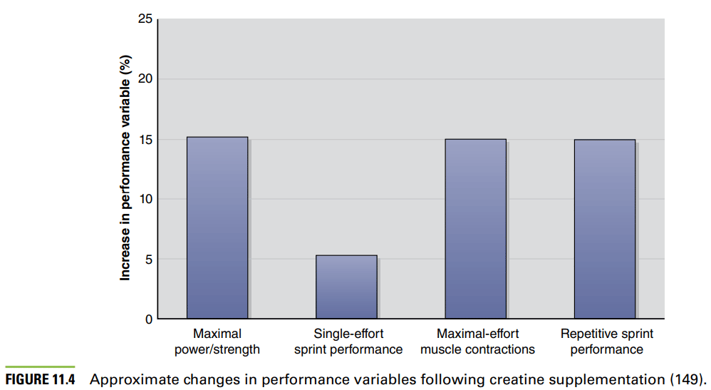 nsca cscs creatine benefits