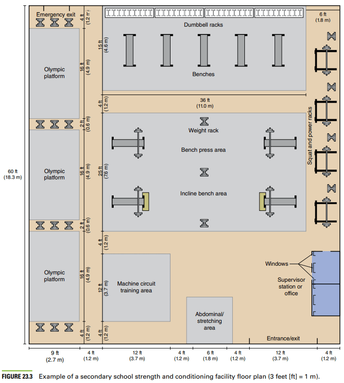 Facility floor plan. Study for the CSCS Certificate with our 2023 Review 