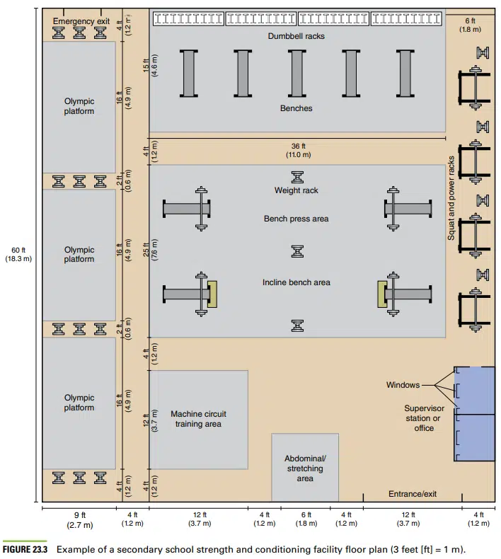 CSCS Certification Exam Review (2023) - CSCS Cost vs Value 40 Facility floor plan. Study for the CSCS Certificate with our 2023 Review