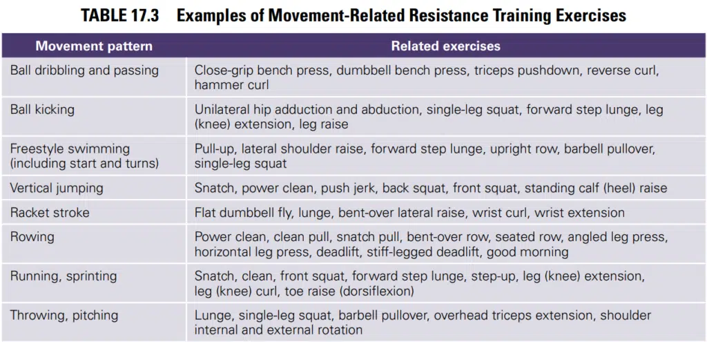 CSCS Certification Exam Review (2023) - CSCS Cost vs Value 33 nsca cscs movement related exercises