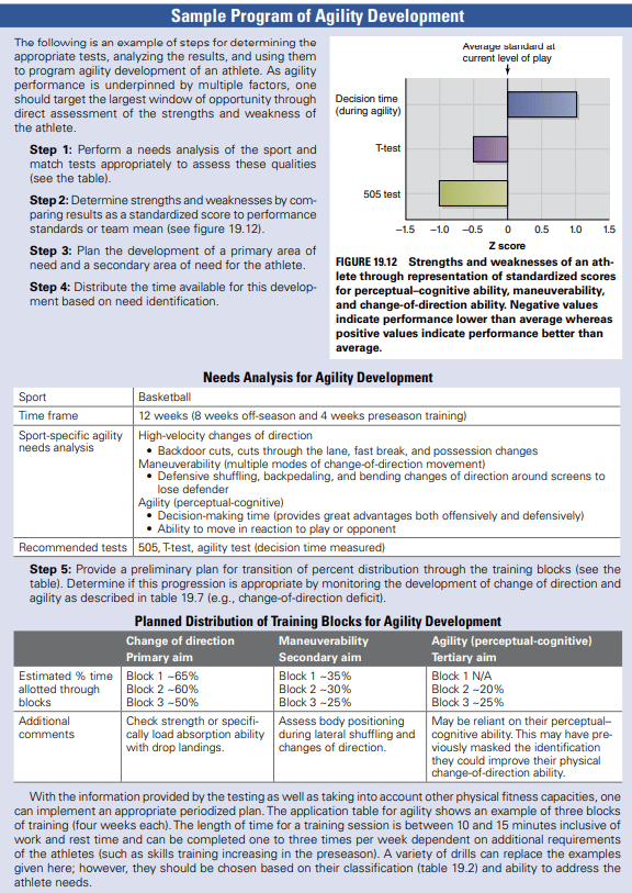 cscs certification agility guidelines