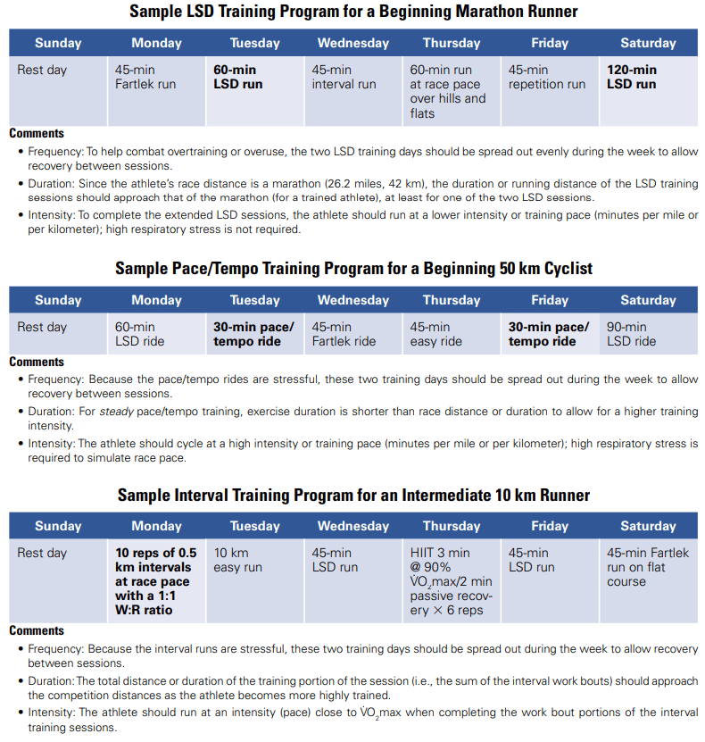 cscs certification review aerobic training program