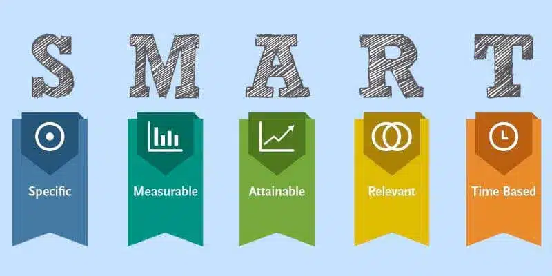 NASM Certification Review 2023 - NASM smart goals chart