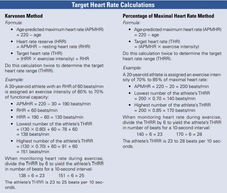 CSCS Certification Exam Review (2023) - CSCS Cost vs Value 36 cscs certification target heart rate calculations