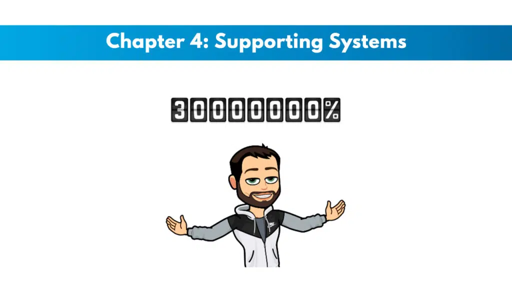 ISSA Chapter 4: Supporting Systems 1 ISSA Chapter 4: Supporting Systems 1