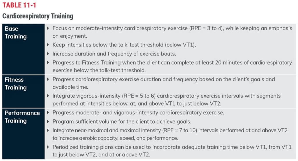 ace-ift-cardio