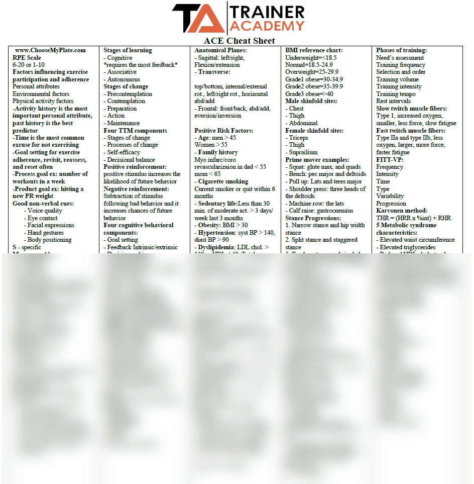 ACE CPT Cheat Sheet - ACE personal trainer curriculum cheat sheet to prepare for the ACE exam.