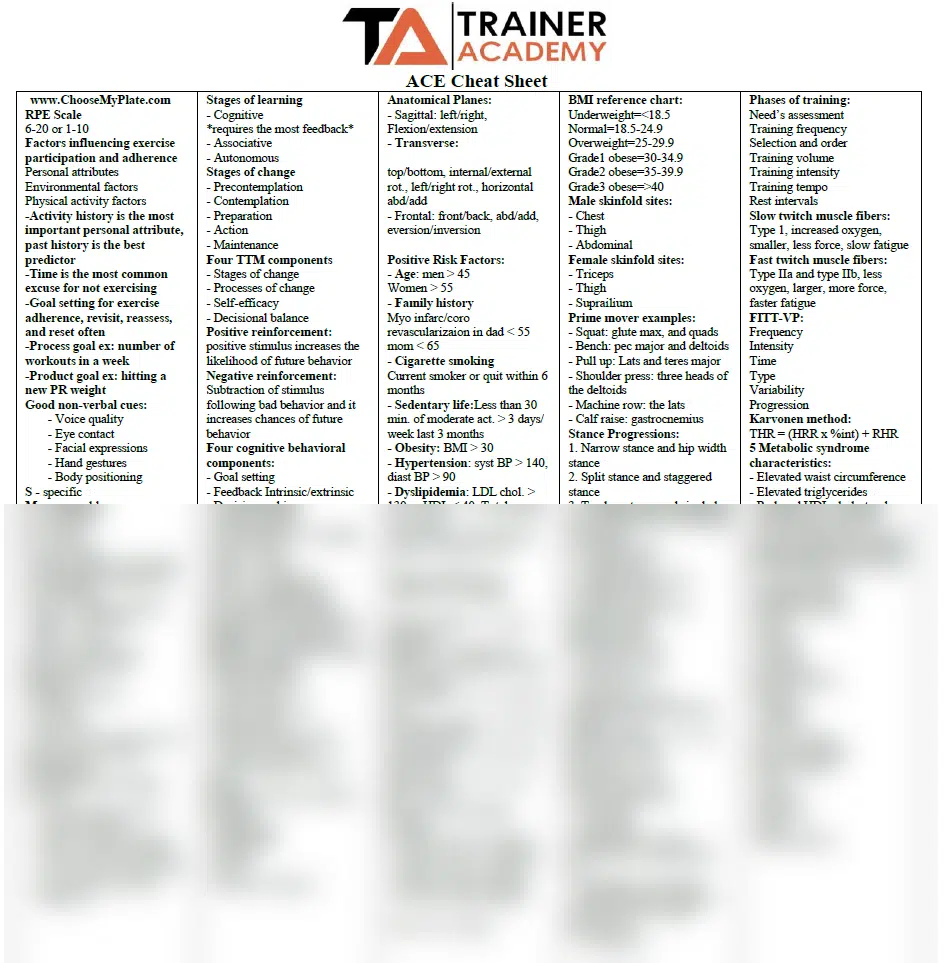 ACE CPT Cheat Sheet - ACE personal trainer curriculum cheat sheet to prepare for the ACE exam.