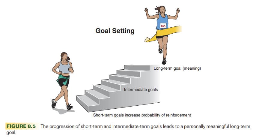 nsca personal trainer curriculum goal setting diagram for behavioral coaching from nsca textbook