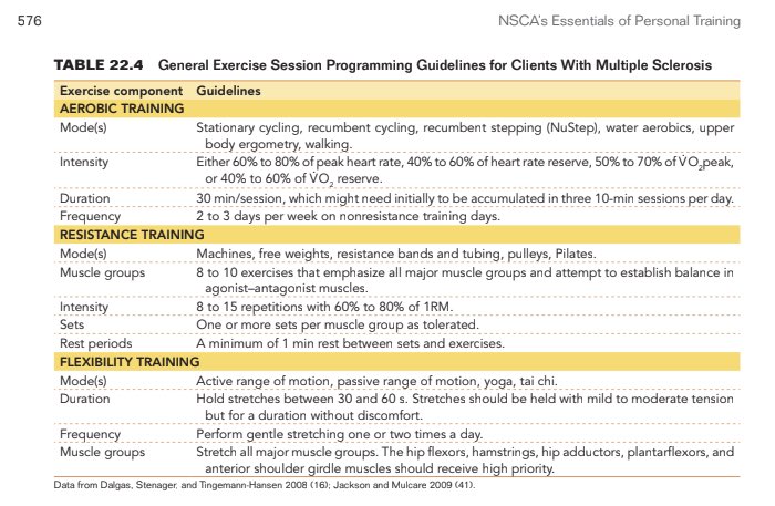 NSCA CSCS vs CPT - special populations image showing guidelines for multiple sclerosis