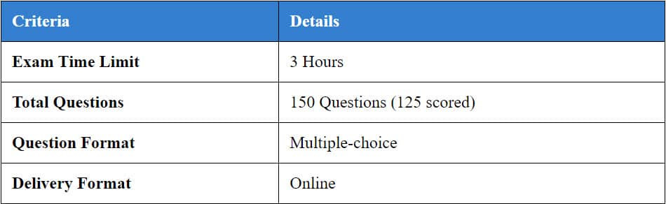 Table breaking down the ACE Exam Information