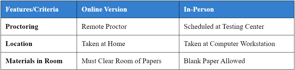 Table breaking down the ACE Online vs In-Person ACE Exam