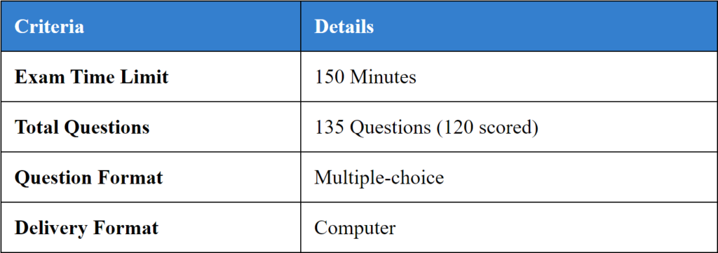 Common Pitfalls when Studying for ACE