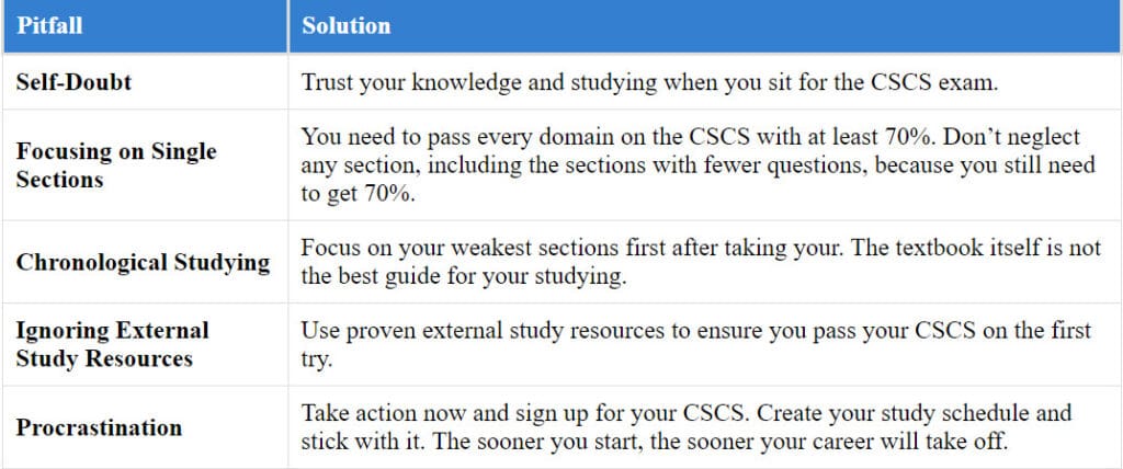 Common Pitfalls when Studying for the CSCS table Chart